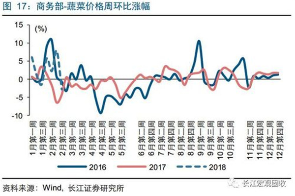 5倍杠杆：高收益与高风险的双刃剑