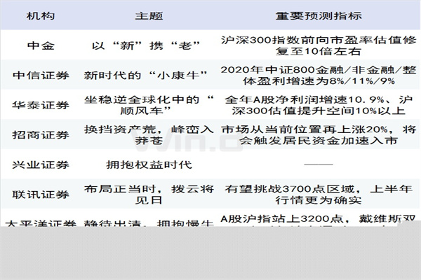 股票多少杠杆合适？找到你的风险承受能力甜点